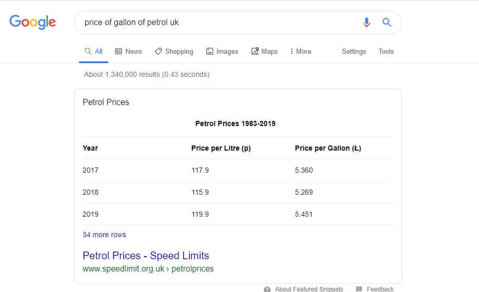 Google featured snippet - price of a gallon of fuel UK