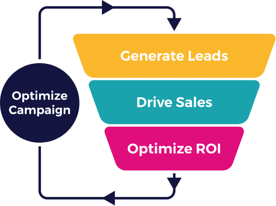 Optimisation Process Chart