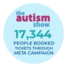 17,344 people booked tickets through our META campaign.