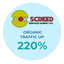 Organic traffic up 220%